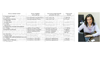 Avocatul Gabi Zoană, prinsă între maestrul Nae Zărnescu și șeful PNL Pitești, Radu Perianu… la veniturile din declarația de avere